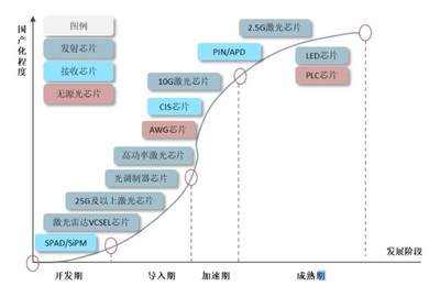 2024年光子芯片行業(yè)發(fā)展前景分析:光子芯片被廣泛應(yīng)用于醫(yī)療診斷領(lǐng)域