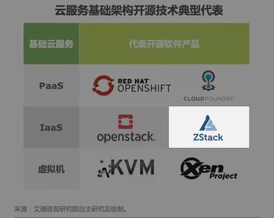 ZStack 入選《2022年中國(guó)開(kāi)源軟件產(chǎn)業(yè)研究報(bào)告》，助力基礎(chǔ)軟件服務(wù)發(fā)展